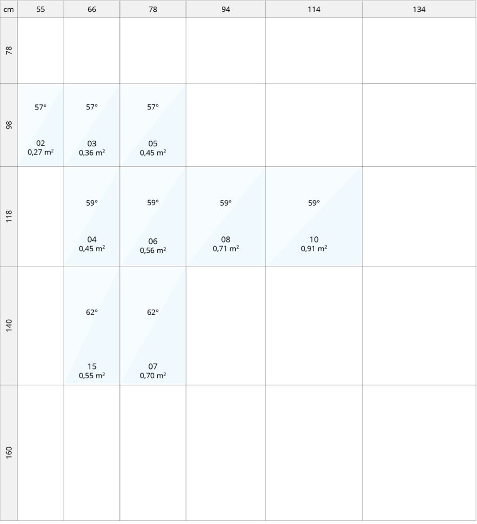 TABELKAMODELE-2023ISK-931x1024 ISKV I22 energooszczędne