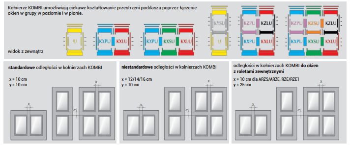 łączenie-kombi UKS, UKG - do zespoleń okien dachowych z oknem kolankowym